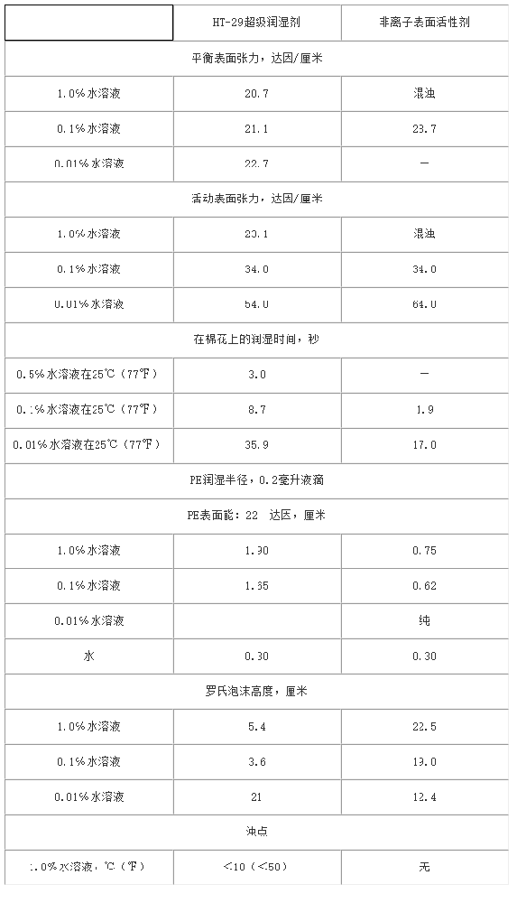 潤濕劑298-南通市晗泰化工有限公司.png
